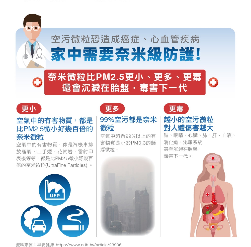 PHILIPS飛利浦 FY2422 - 詳情3