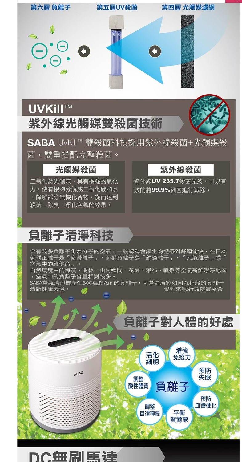 PHILIPS飛利浦 SA-HX03 - 詳情3