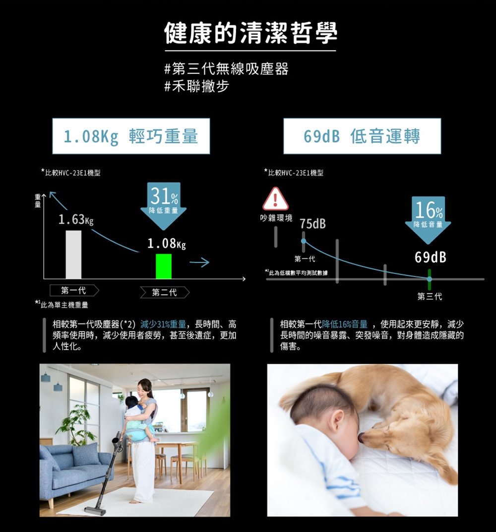 HERAN禾聯 HVC-22PVG70 - 詳情4