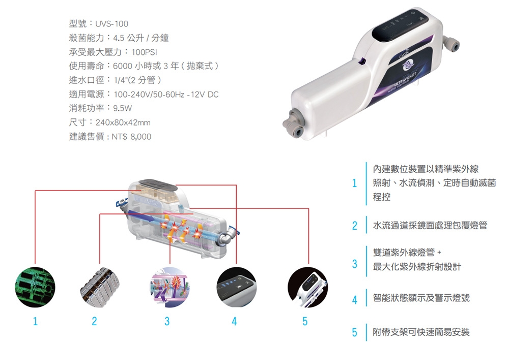 Yaffle亞爾浦 UVS-100 - 詳情2