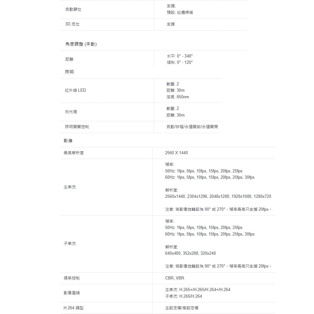 TP-Link安防 VIGI - 詳情2