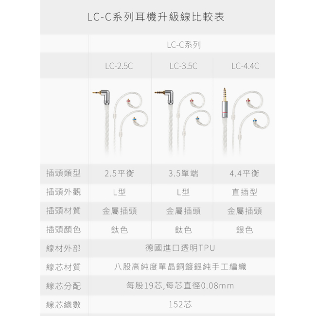 FiiO LC-2.5C - 詳情1