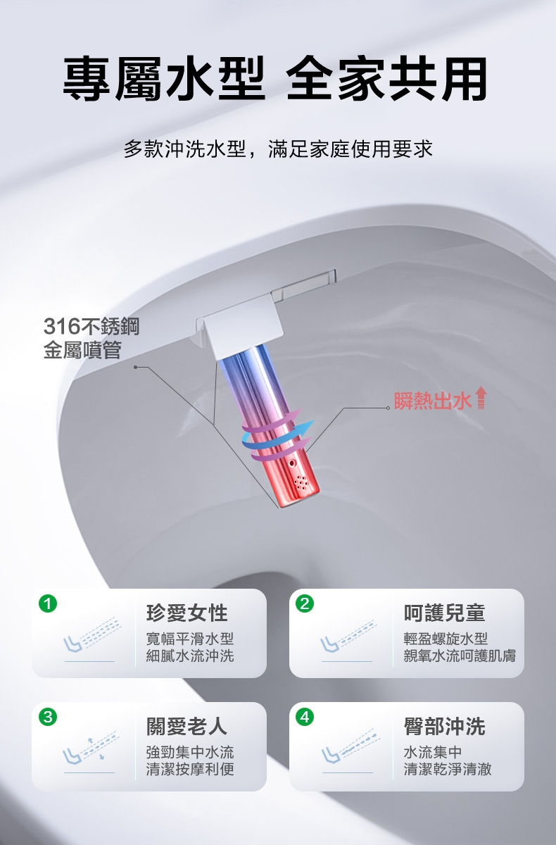 KOHLER C3-520 - 詳情5