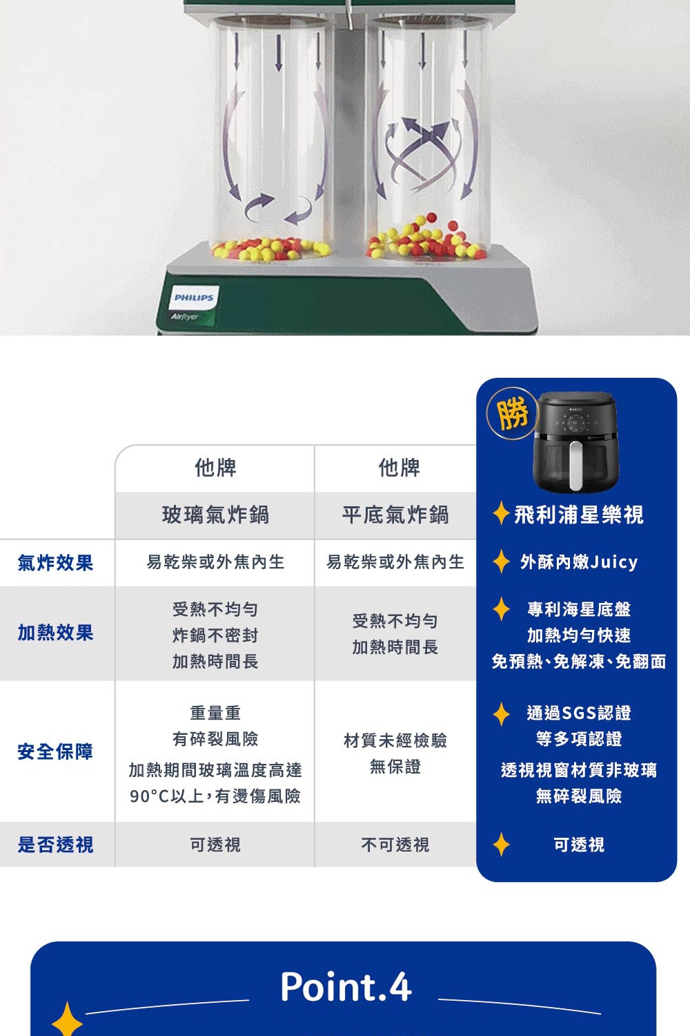 PHILIPS飛利浦 NA221 - 詳情5