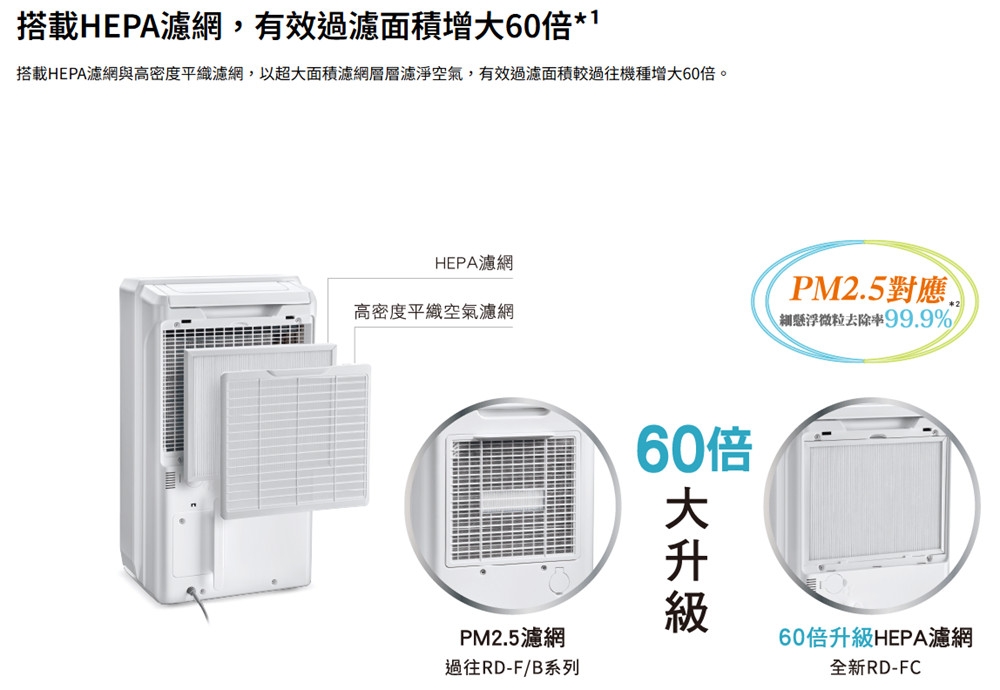 HITACHI日立 RD-18FC - 詳情3