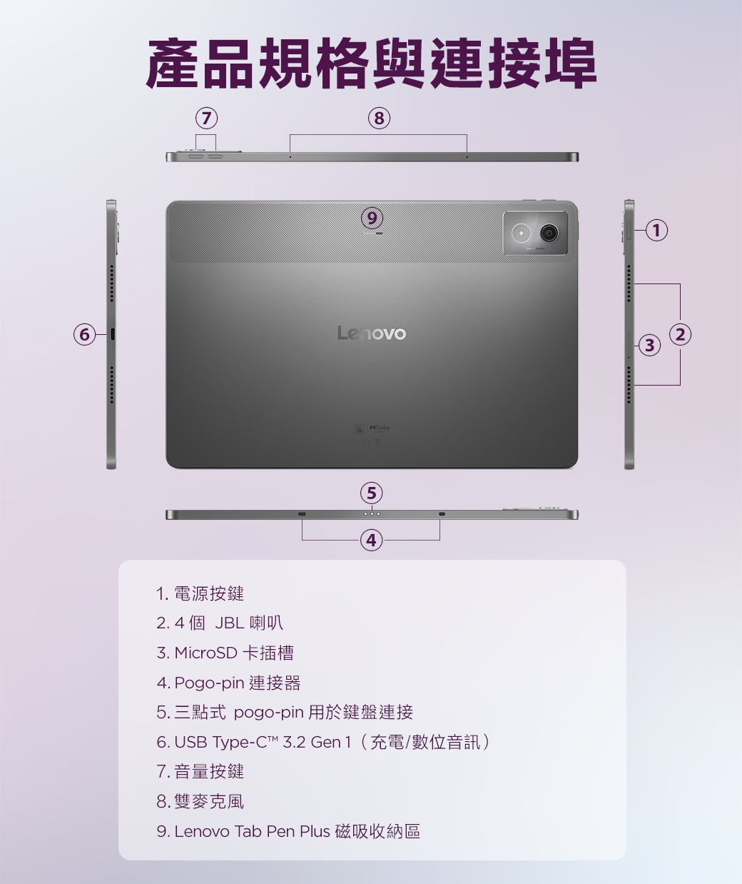 Lenovo聯想 Tab Pro - 詳情3