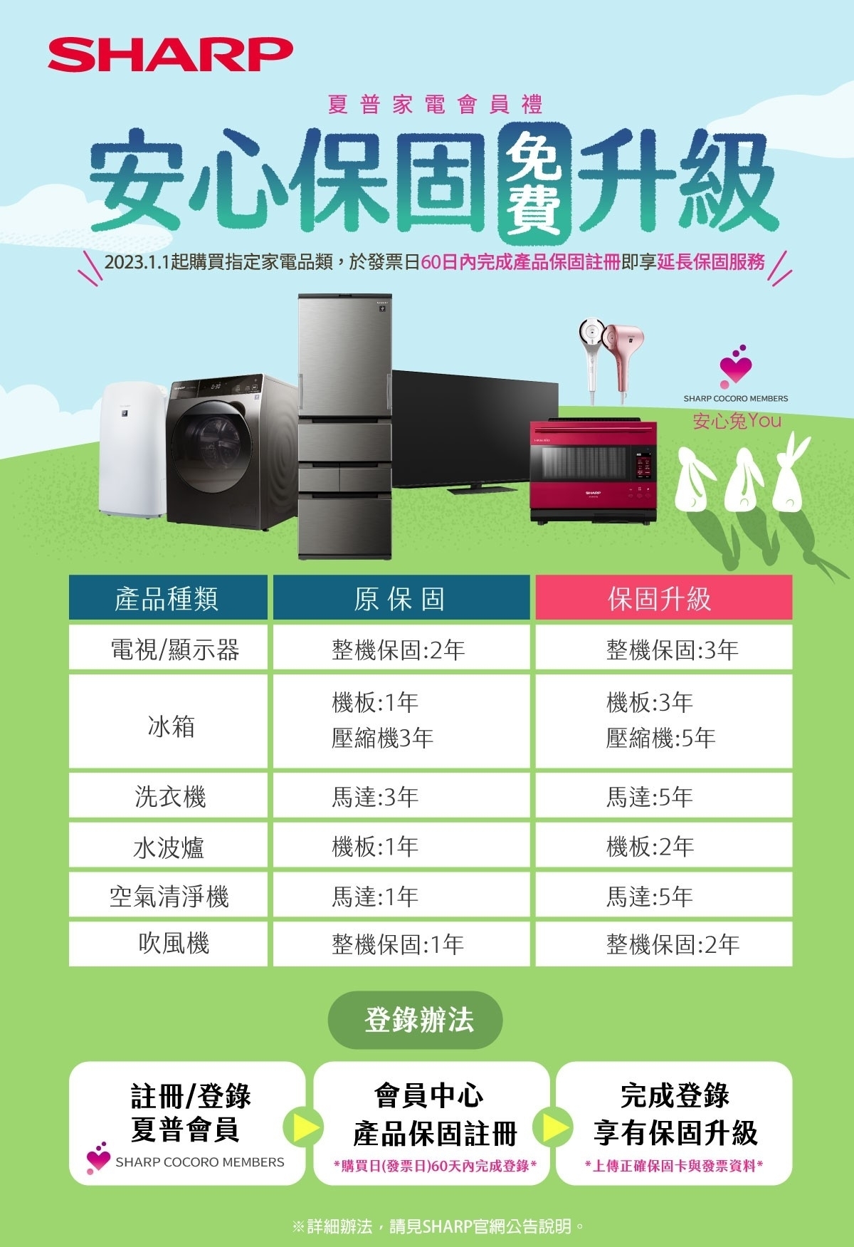 SHARP夏普 FU-J30T-W - 詳情3