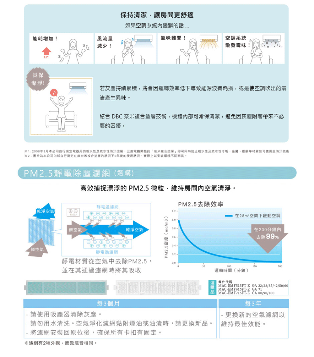 MITSUBISHI三菱 MUZ-GA80NJ - 詳情4