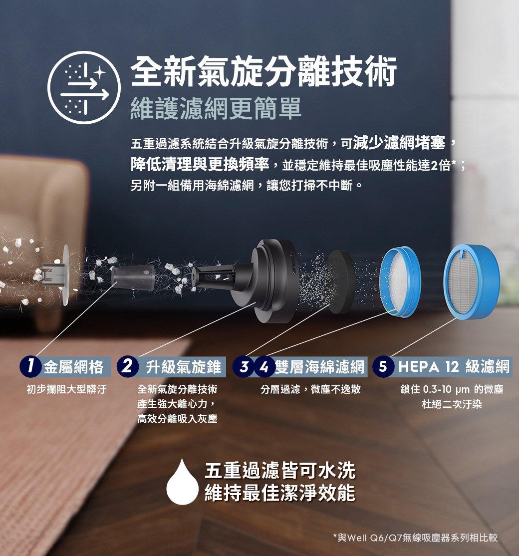 Electrolux伊萊克斯 EFP61714 - 詳情3