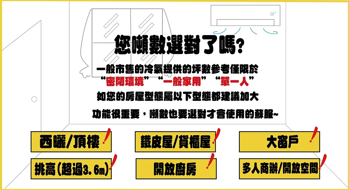 SAMPO聲寶 AU-PF50DC - 詳情3