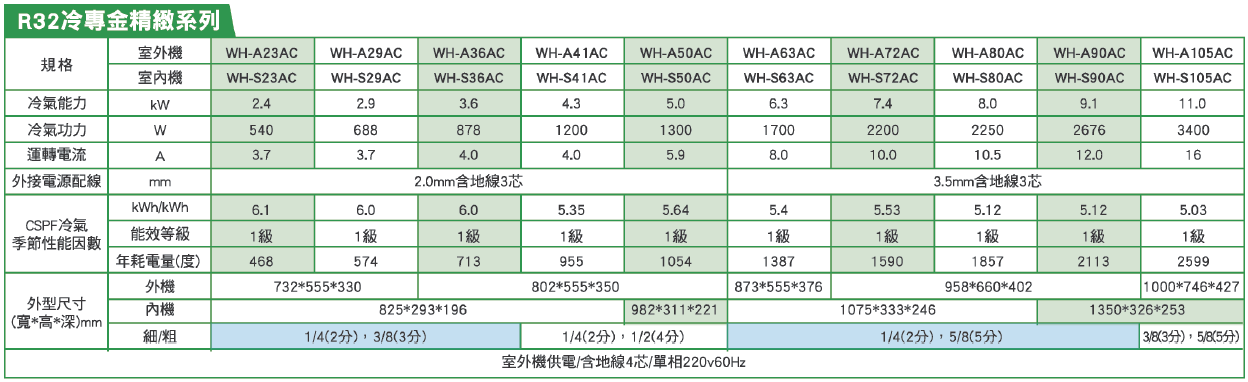 GREE格力 WH-A41AC - 詳情6