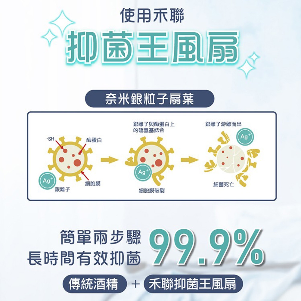 HERAN禾聯 HDF-16AH76G - 詳情3