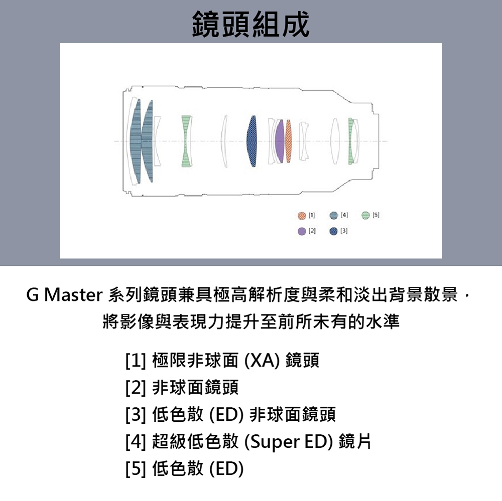 SONY索尼 SEL70200GM2 FE 70-200mm F2.8 GM OSS II - 詳情2