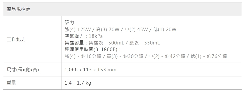 MAKITA牧田 DCL285FRGW - 詳情1