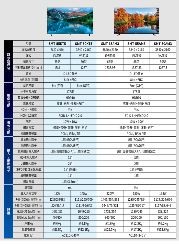 SANLUX台灣三洋 SMT-50AM3 - 詳情1