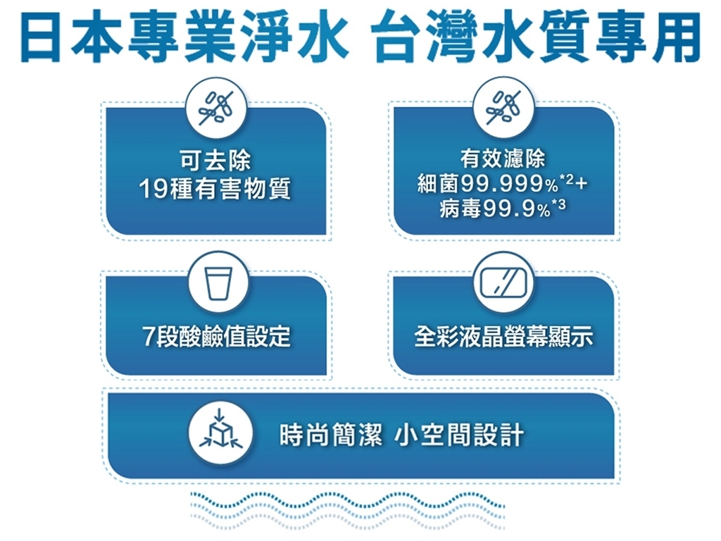 Panasonic國際牌 TK-HS700 - 詳情2