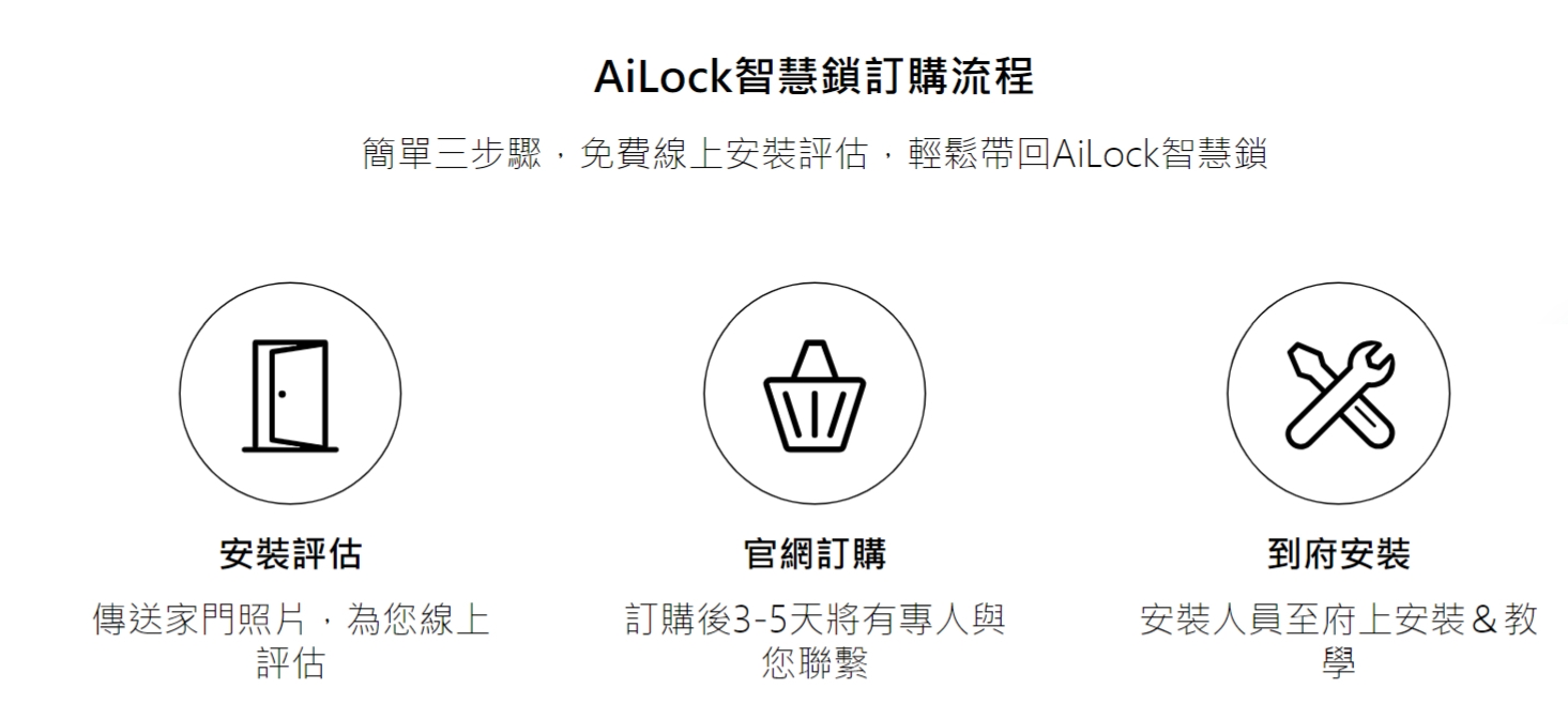 AiLock智慧鎖 4 合 1 - 詳情4