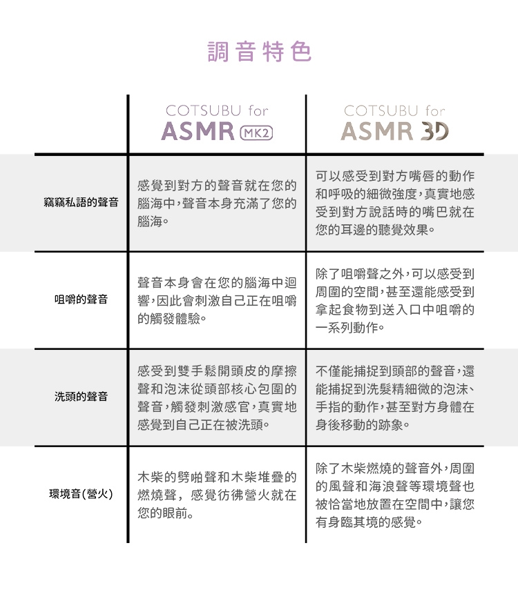 Final ag COTSUBU ASMR MK2 - 詳情3