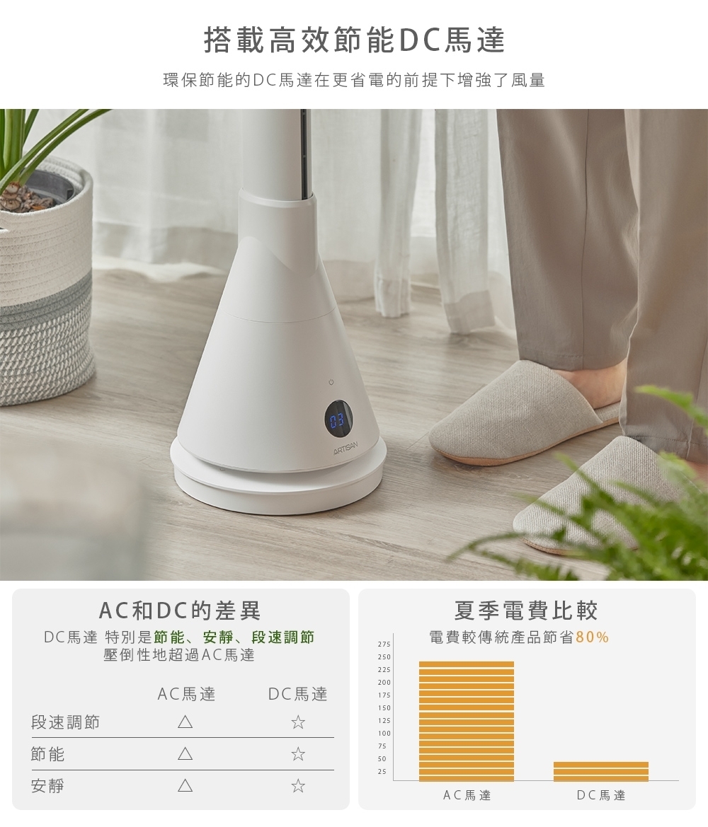 ARTISAN奧堤森 TF2000 - 詳情5