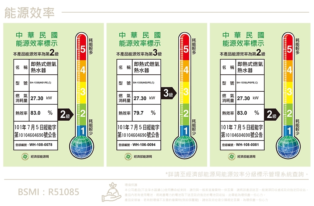 SAKURA櫻花牌 SH-1335 - 詳情3