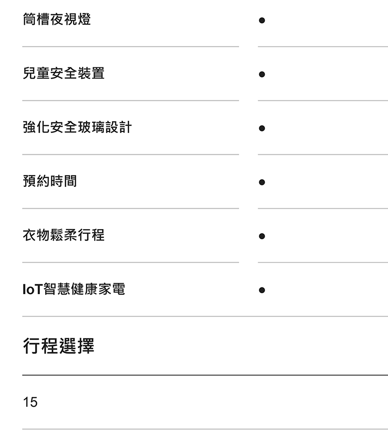 Panasonic國際牌 NA-V220NMS-S - 詳情3