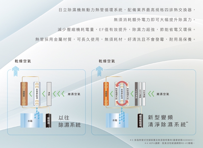 HITACHI日立 RD-520VC - 詳情6