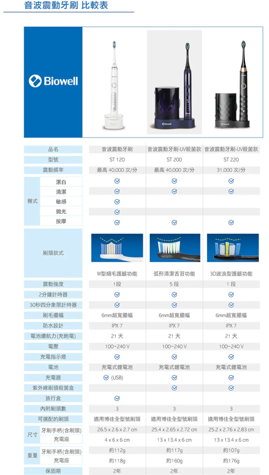 Biowell博佳 ST 120 - 詳情3