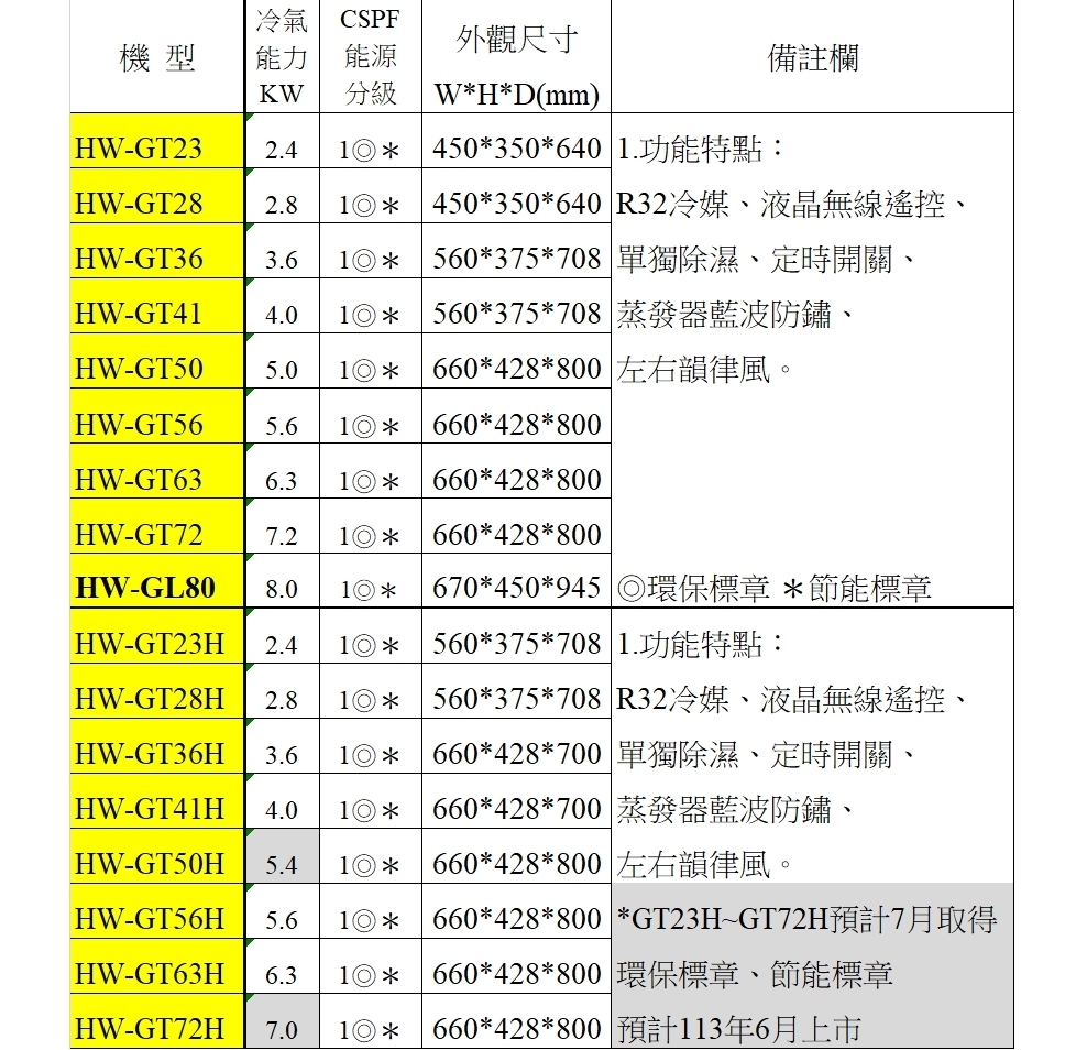 HERAN禾聯 HW-GT36H - 詳情3
