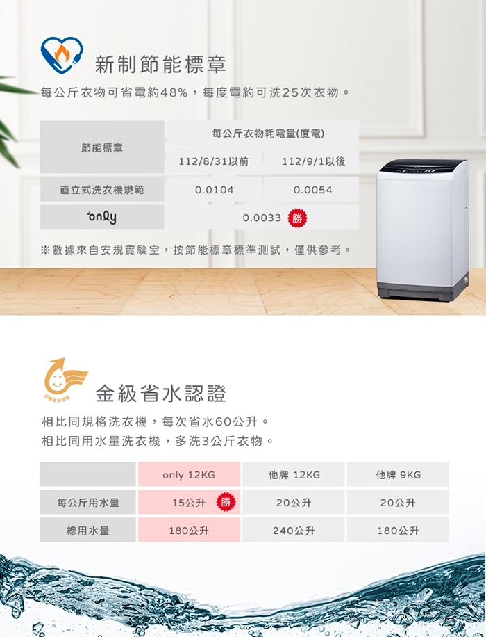 only OT12-W21I - 詳情6