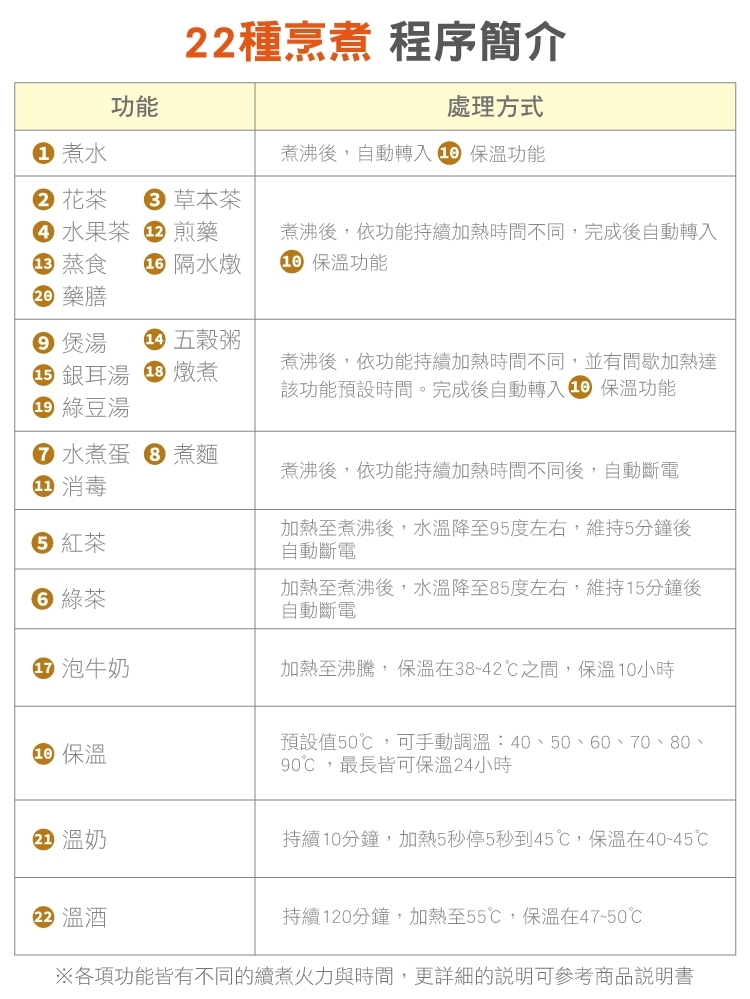 大家源 TCY-271501 - 詳情2