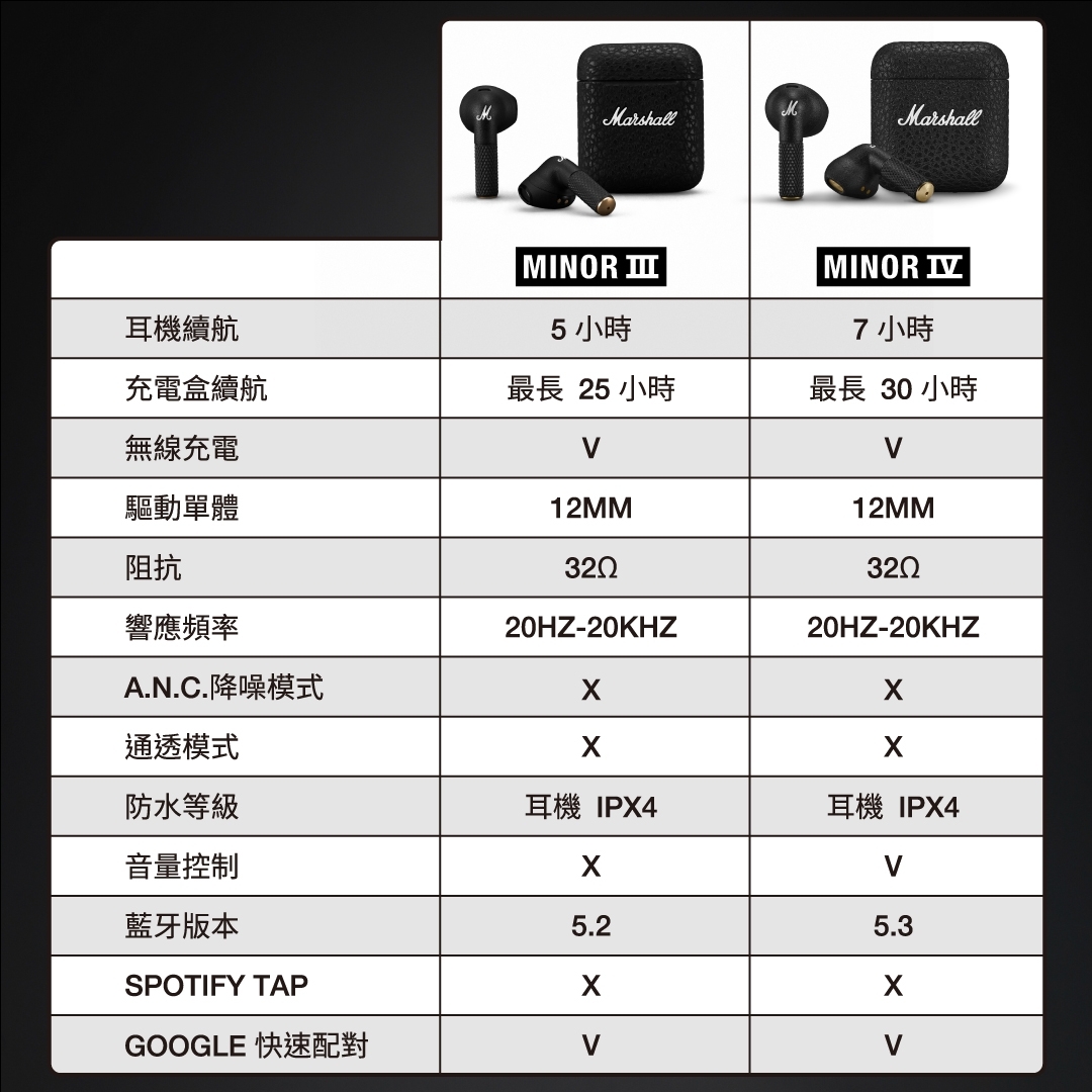 Marshall馬歇爾 MINOR IV - 詳情2