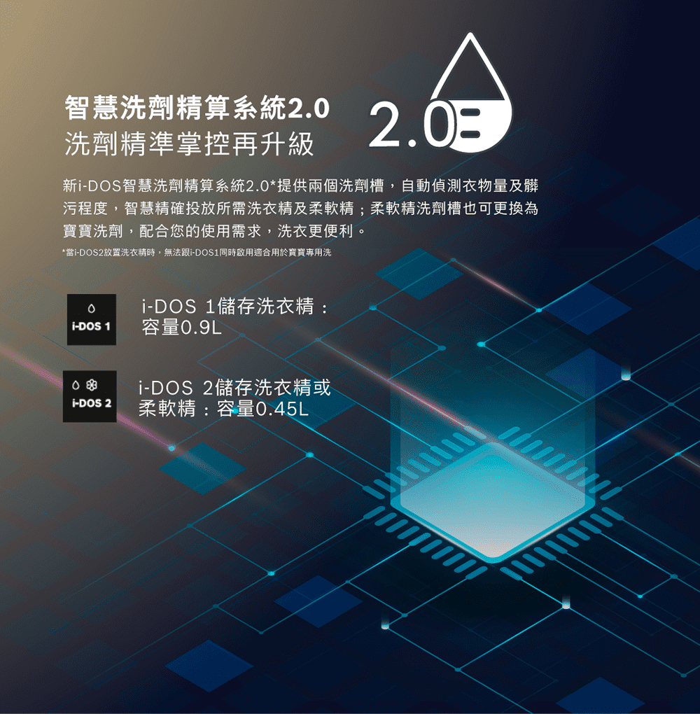 BOSCH博世 WSD274A0TC - 詳情3