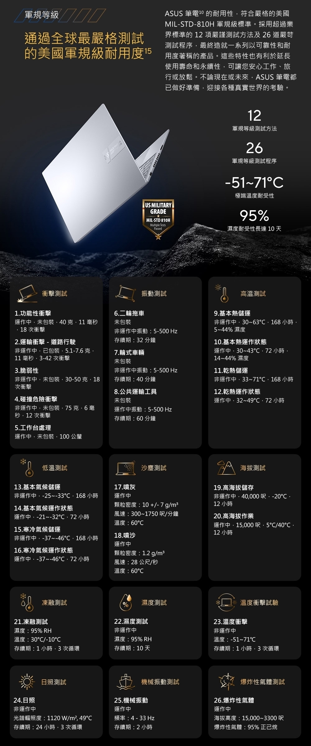 ASUS華碩 K3605ZF - 詳情7