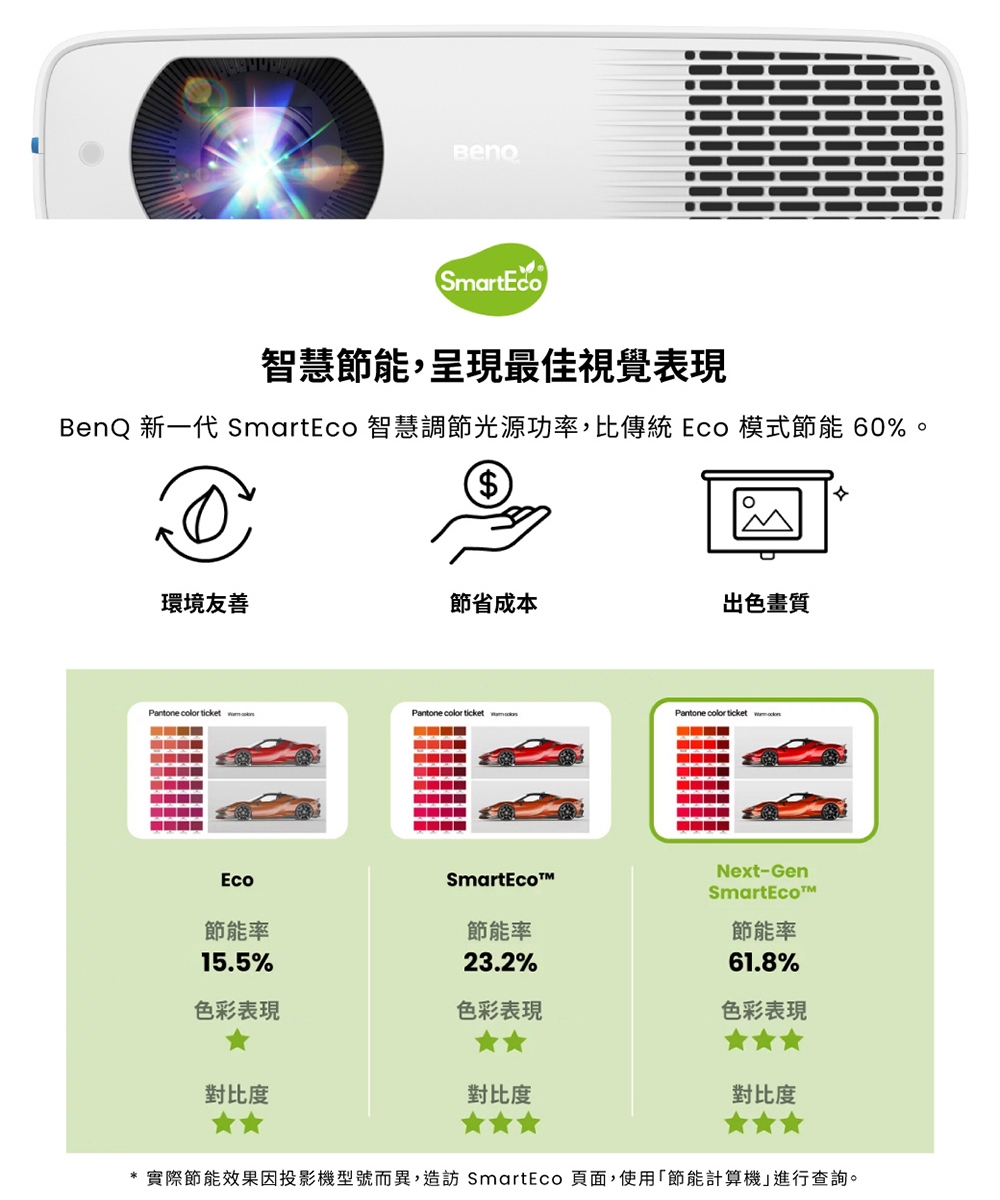 BenQ明碁 LH750 - 詳情6