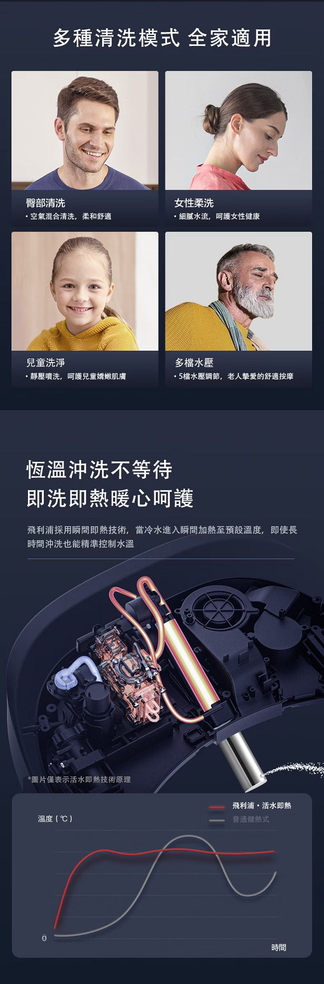 PHILIPS飛利浦 AIB2210 - 詳情9