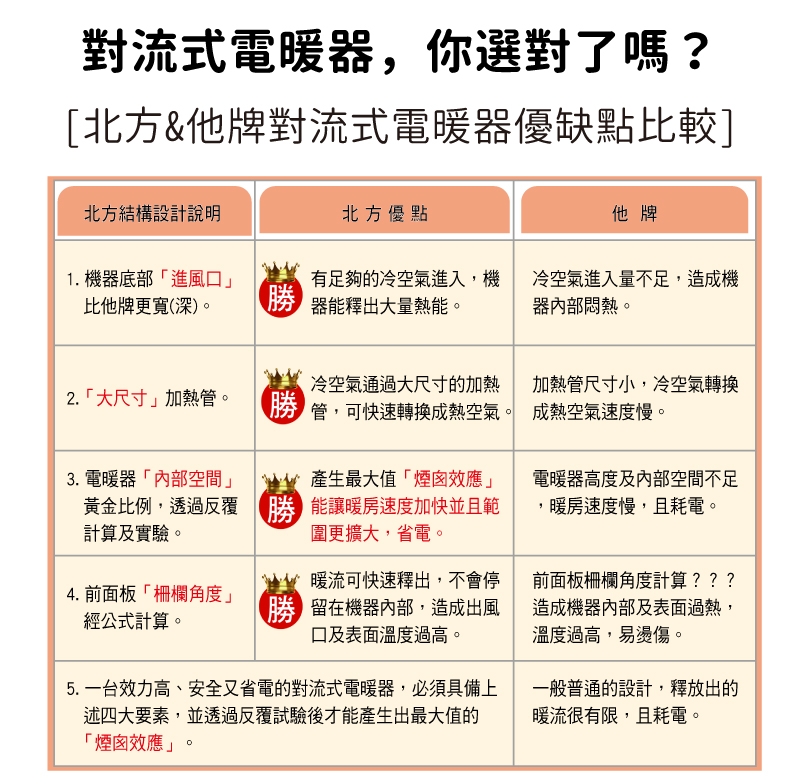 Northern北方 CNI 1000 - 詳情4