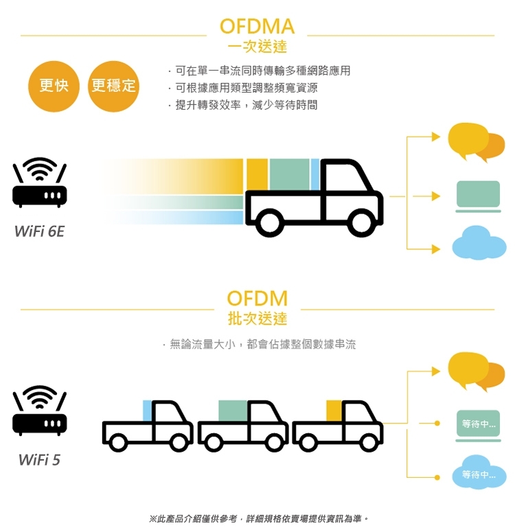 ASUS華碩 NUC i3 - 詳情2