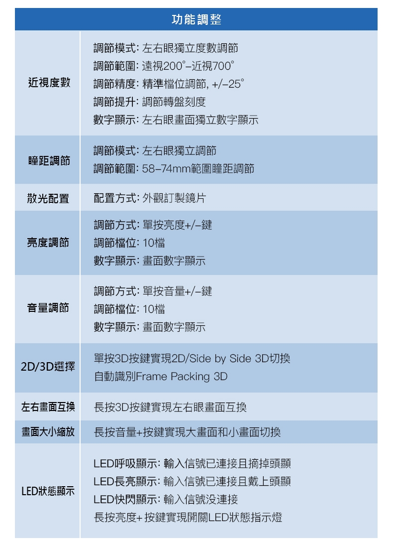 GOOVIS酷睿視 G3 MAX 3D - 詳情17
