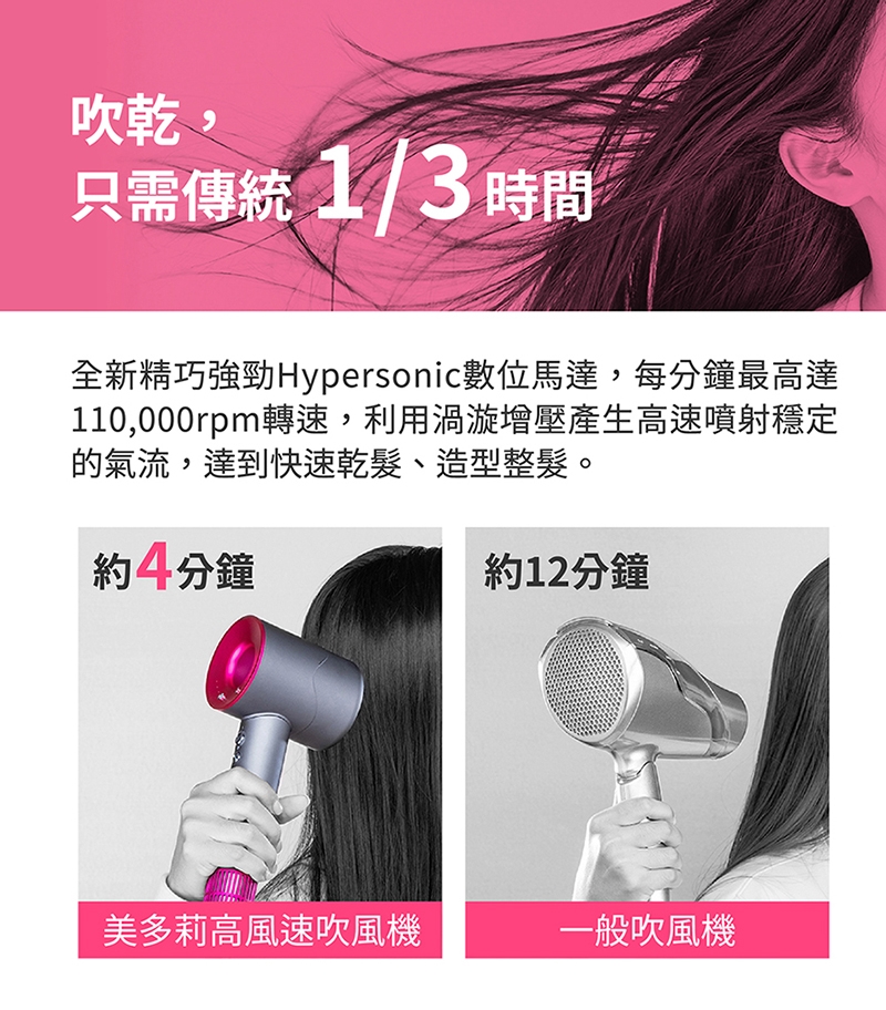 MIDORI美多莉 Hypersonic - 詳情5