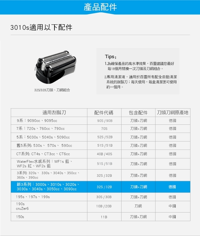 BRAUN德國百靈 3010s - 詳情3