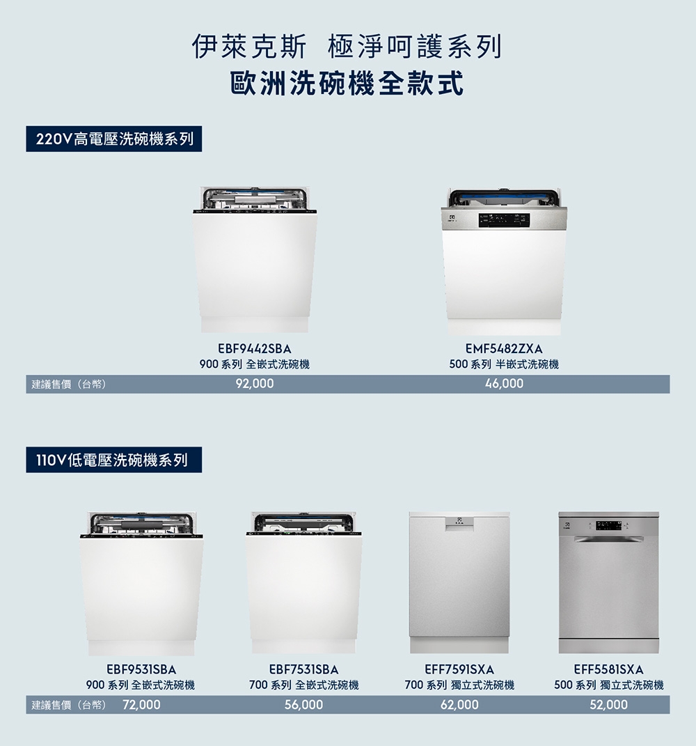 Electrolux伊萊克斯 EFF5581SXA - 詳情8