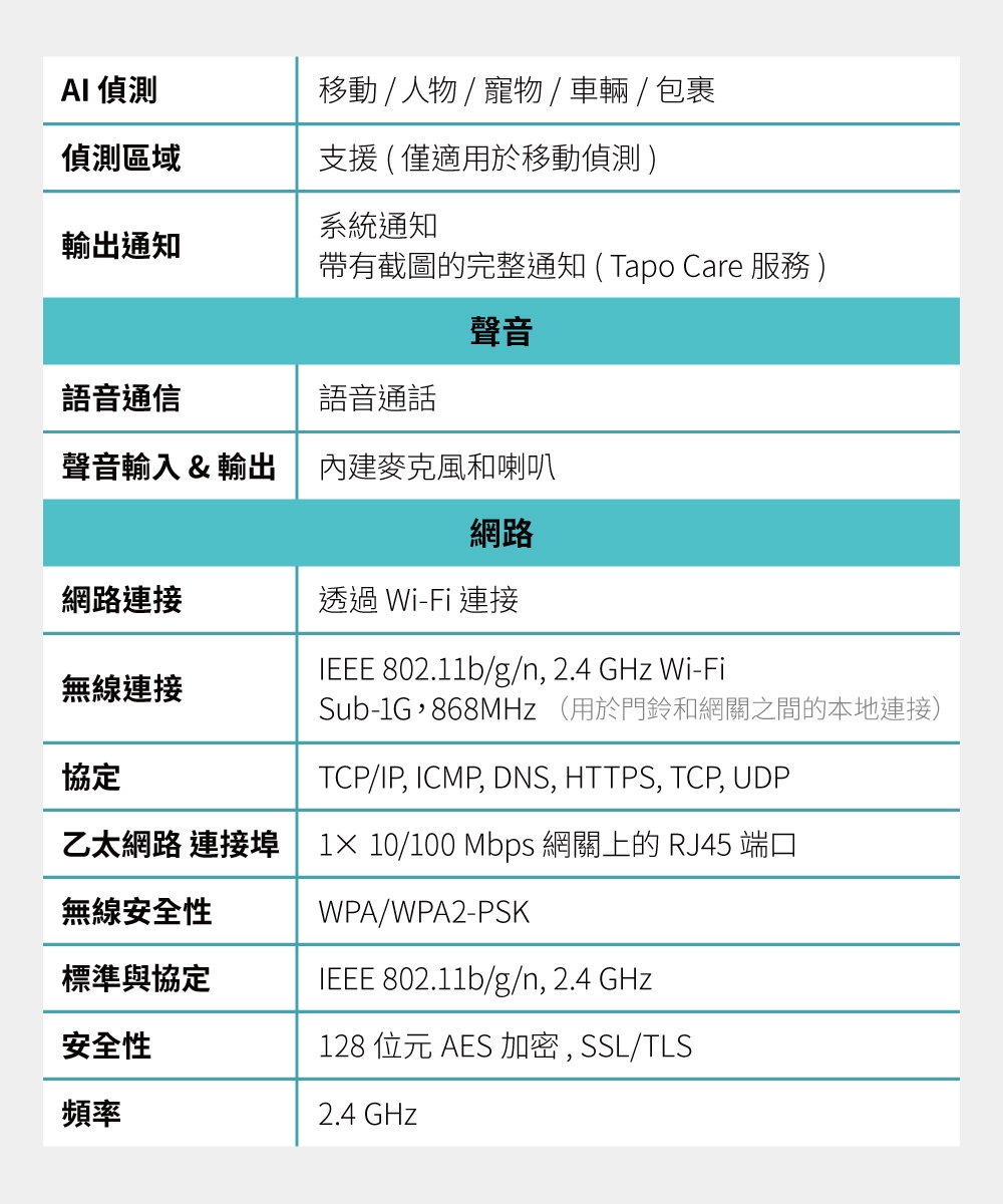 TP-Link安防 D230S1 - 詳情7