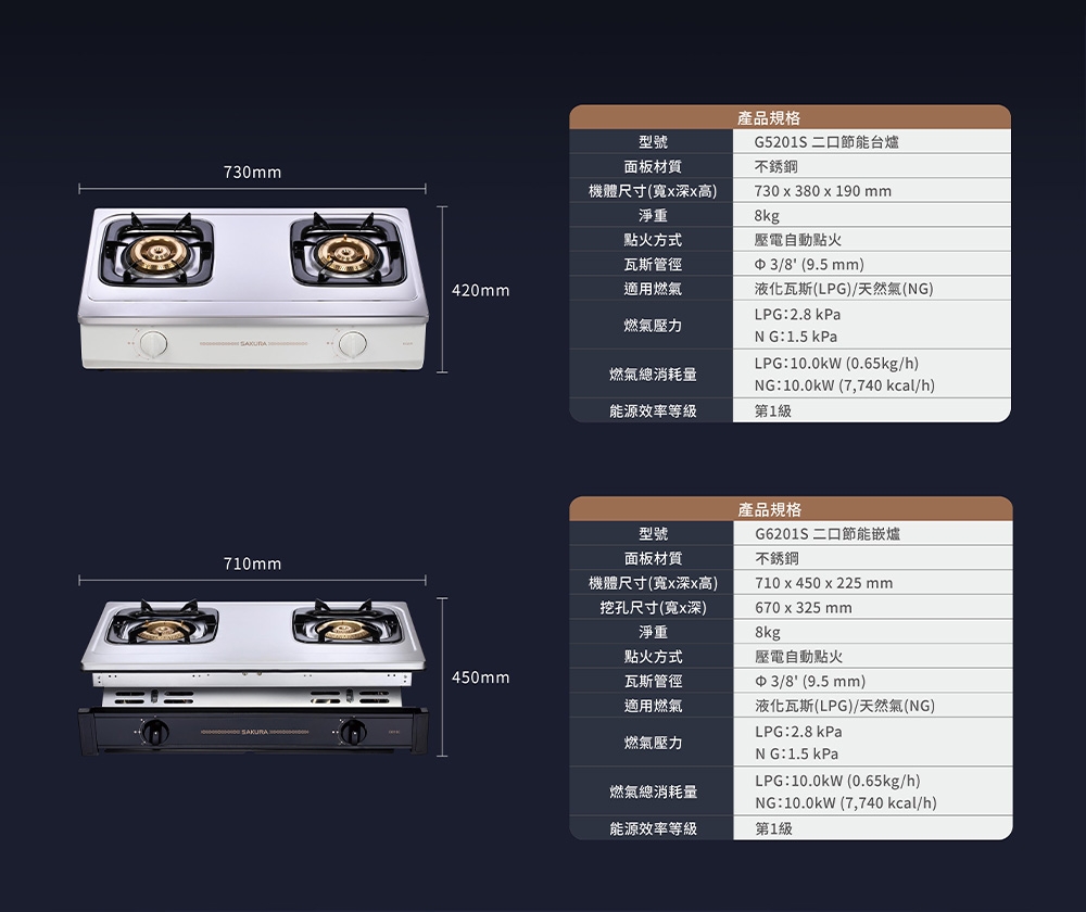 SAKURA櫻花牌 G-5201 - 詳情6