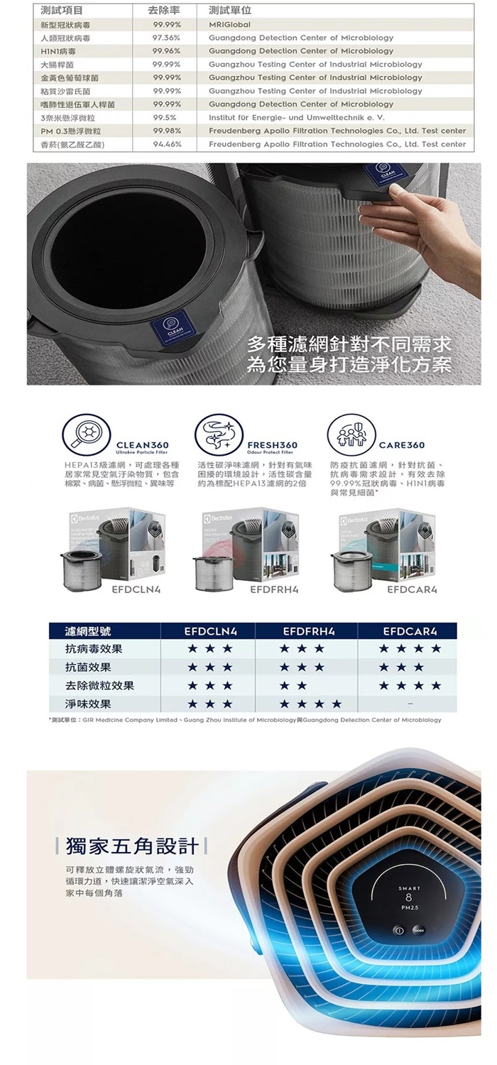 Electrolux伊萊克斯 EP71-56 - 詳情2