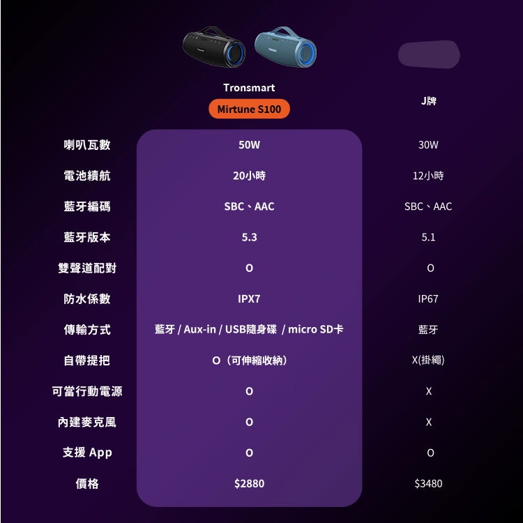 Tronsmart Mirtune S100 - 詳情4