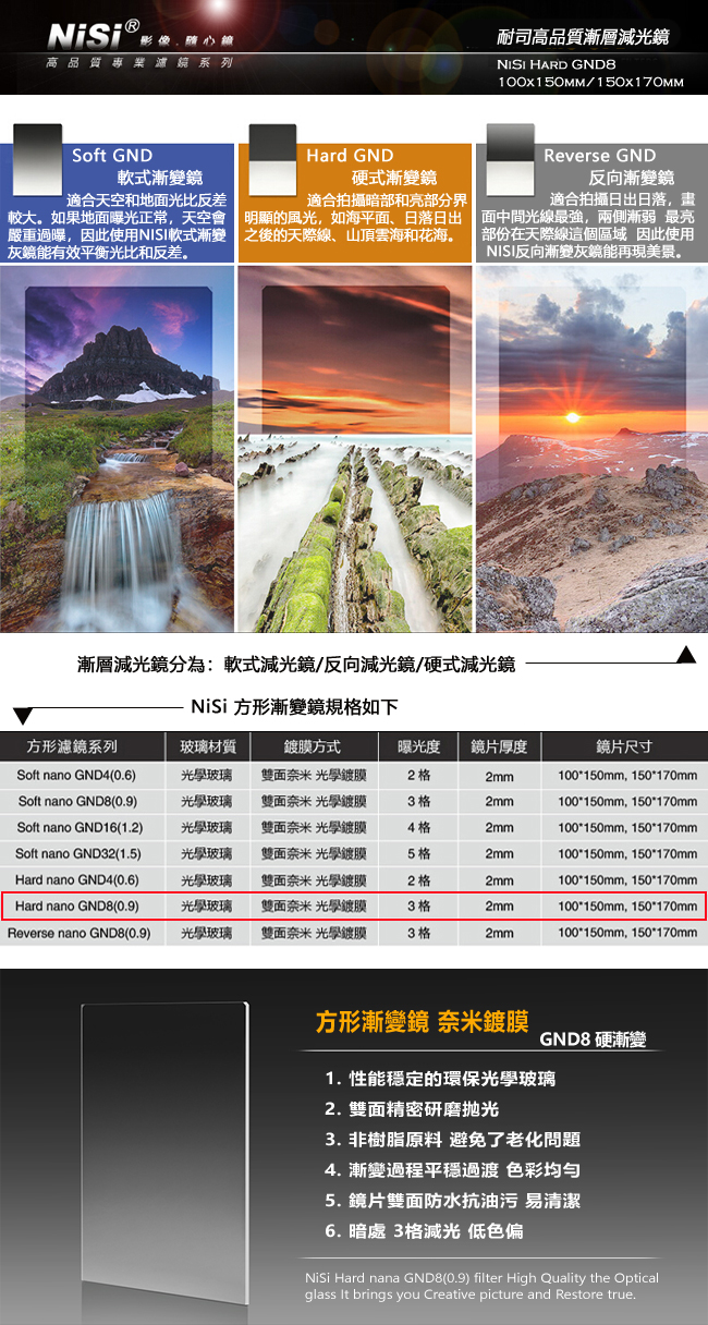 NISI耐司 GND - 詳情1