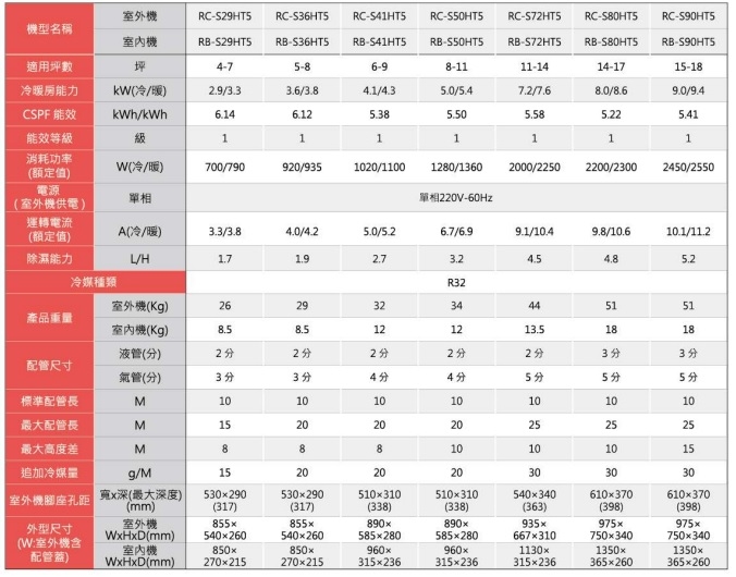CHIMEI奇美 RB-S36HT5 - 詳情8