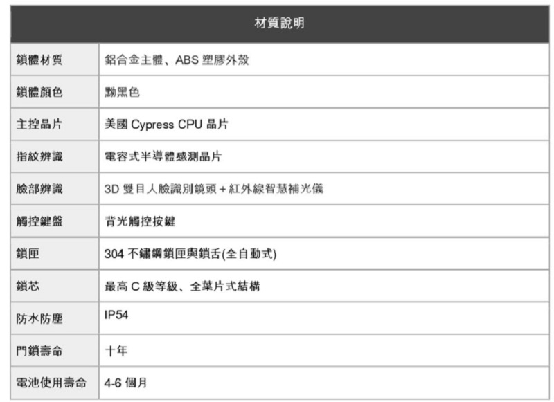 AiLock智慧鎖 8 合 1 - 詳情6