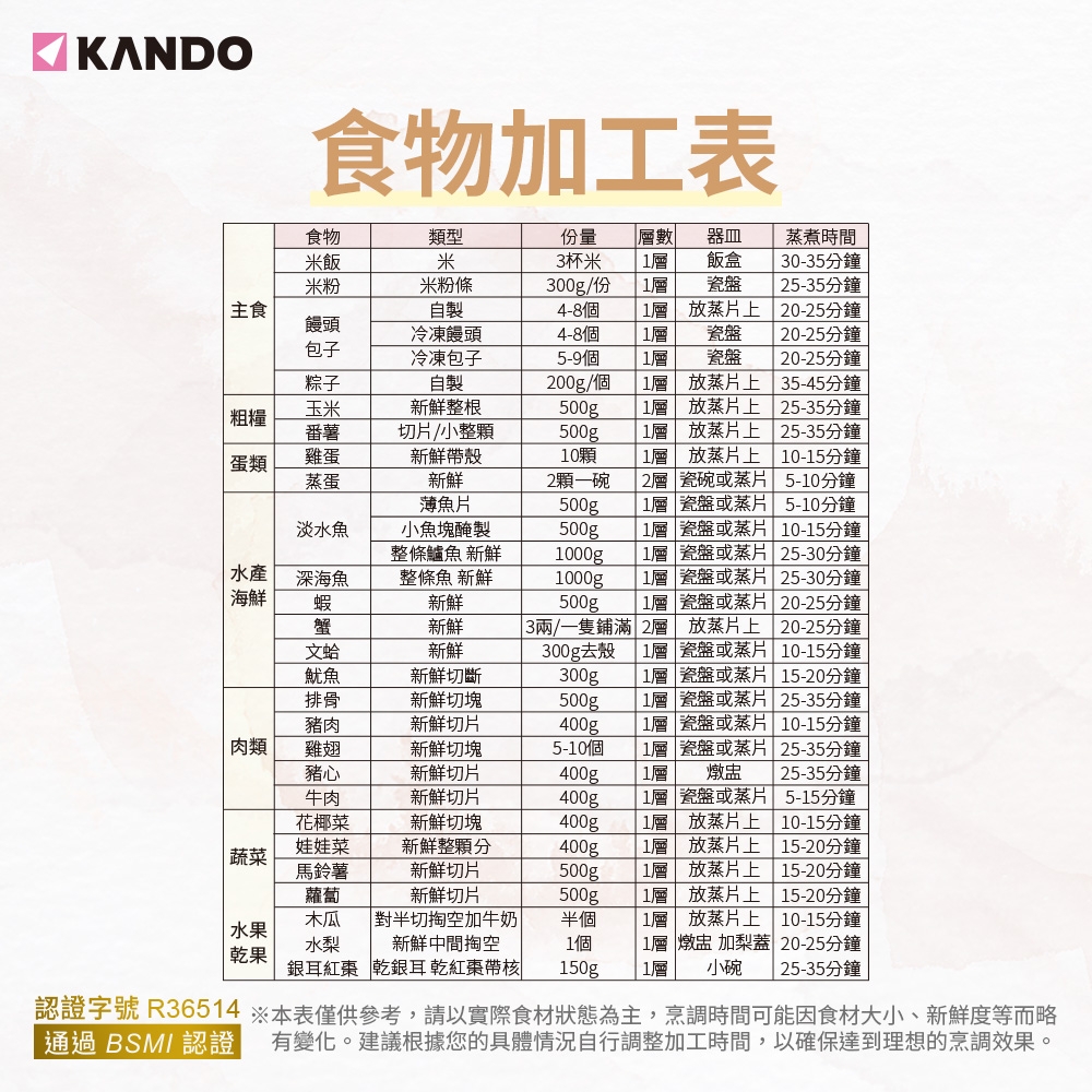 KANDO KA-ES01 - 詳情10
