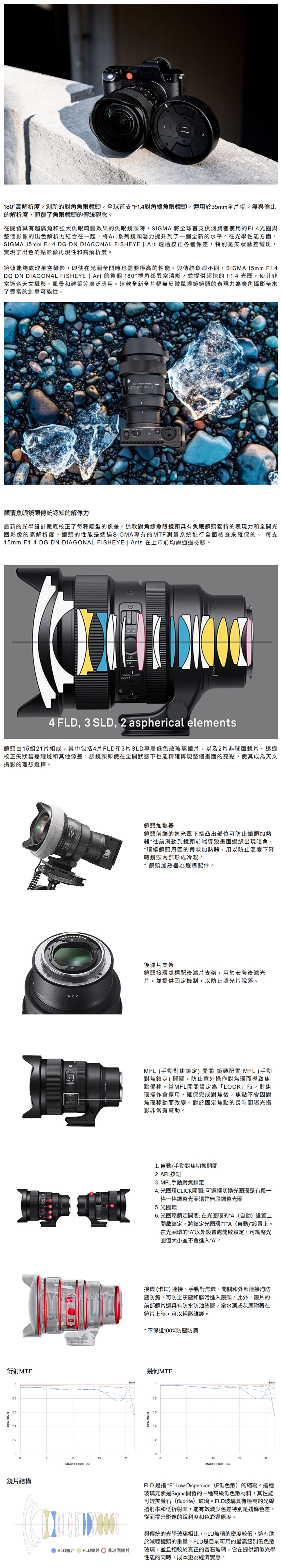 SIGMA適馬 15mm F/1.4 DG DN DIAGONAL FISHEYE - 詳情1
